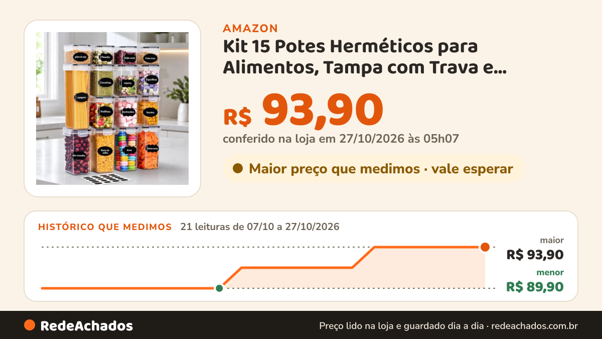Histórico de preço de Kit 15 Potes Herméticos para Alimentos, Tampa com Trava e Vedação em Silicone, BPA Free… na Amazon: 20 leituras de 07/10/2026 a 26/10/2026, menor R$ 89,90, maior R$ 93,90; R$ 93,90 conferido em 26/10/2026 às 09h57