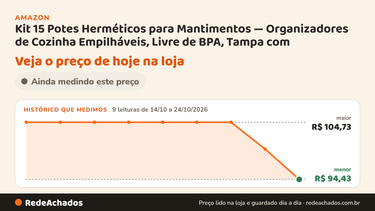 Histórico de preço de Kit 15 Potes Herméticos para Mantimentos — Organizadores de Cozinha Empilháveis, Livre de… na Amazon: 9 leituras de 14/10/2026 a 24/10/2026, menor R$ 94,43, maior R$ 104,73
