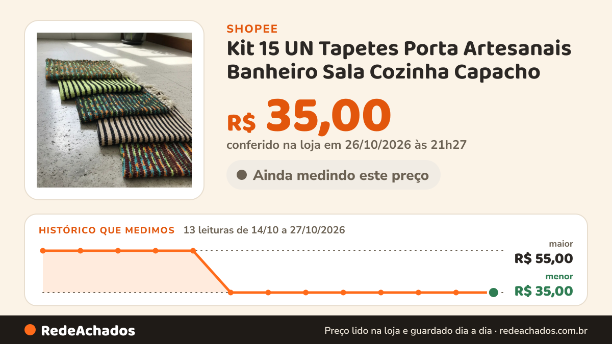 Histórico de preço de Kit 15 UN Tapetes Porta Artesanais Banheiro Sala Cozinha Capacho na Shopee: 13 leituras de 14/10/2026 a 27/10/2026, menor R$ 35,00, maior R$ 55,00; R$ 35,00 conferido em 26/10/2026 às 21h27