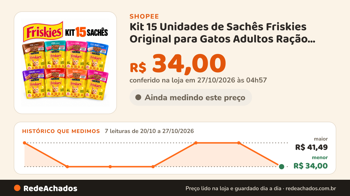 Histórico de preço de Kit 15 Unidades de Sachês Friskies Original para Gatos Adultos Ração Úmida 85g - Escolha o… na Shopee: 7 leituras de 20/10/2026 a 27/10/2026, menor R$ 34,00, maior R$ 41,49; R$ 34,00 conferido em 27/10/2026 às 04h57