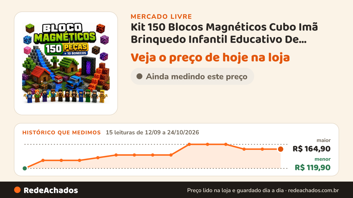 Histórico de preço de Kit 150 Blocos Magnéticos Cubo Imã Brinquedo Infantil Educativo De Montar Constr no Mercado Livre: 15 leituras de 12/09/2026 a 24/10/2026, menor R$ 119,90, maior R$ 164,90