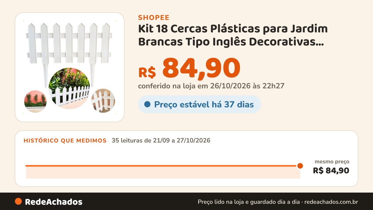Histórico de preço de Kit 18 Cercas Plásticas para Jardim Brancas Tipo Inglês Decorativas Resistente Fácil… na Shopee: 35 leituras de 21/09/2026 a 27/10/2026, mesmo preço, R$ 84,90, em todas; R$ 84,90 conferido em 26/10/2026 às 22h27
