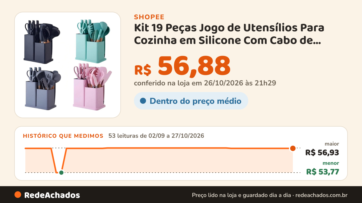 Histórico de preço de Kit 19 Peças Jogo de Utensílios Para Cozinha em Silicone Com Cabo de Madeira Completo na Shopee: 53 leituras de 02/09/2026 a 27/10/2026, menor R$ 53,77, maior R$ 56,93; R$ 56,88 conferido em 26/10/2026 às 21h29