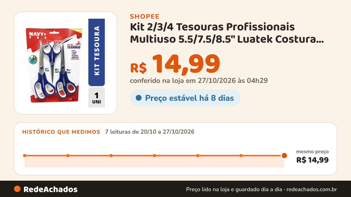 Histórico de preço de Kit 2/3/4 Tesouras Profissionais Multiuso 5.5/7.5/8.5" Luatek Costura Artesanato Domestico na Shopee: 7 leituras de 20/10/2026 a 27/10/2026, mesmo preço, R$ 14,99, em todas; R$ 14,99 conferido em 27/10/2026 às 04h29