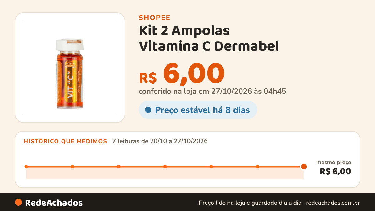 Histórico de preço de Kit 2 Ampolas Vitamina C Dermabel (02093) na Shopee: 7 leituras de 20/10/2026 a 27/10/2026, mesmo preço, R$ 6,00, em todas; R$ 6,00 conferido em 27/10/2026 às 04h45