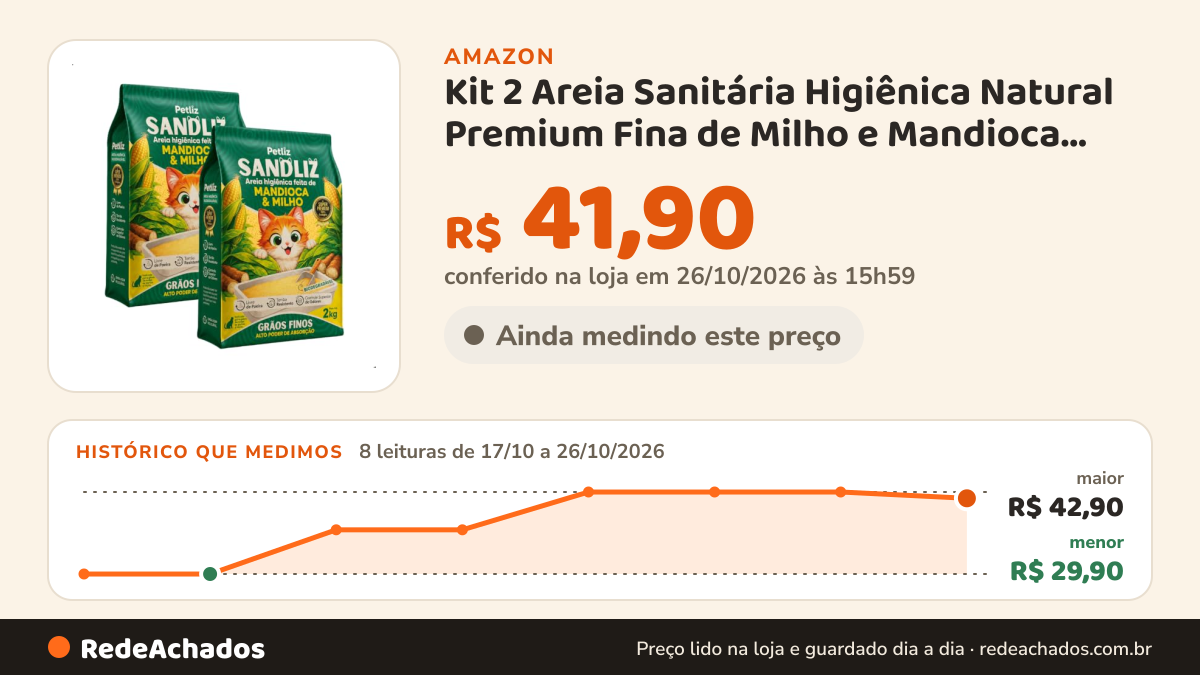 Histórico de preço de Kit 2 Areia Sanitária Higiênica Natural Premium Fina de Milho e Mandioca Gatos Sandliz… na Amazon: 8 leituras de 17/10/2026 a 26/10/2026, menor R$ 29,90, maior R$ 42,90; R$ 41,90 conferido em 26/10/2026 às 15h59