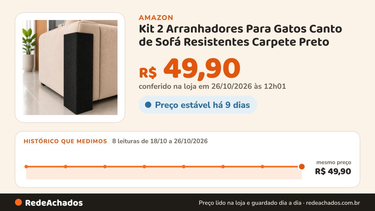 Histórico de preço de Kit 2 Arranhadores Para Gatos Canto de Sofá Resistentes Carpete Preto na Amazon: 8 leituras de 18/10/2026 a 26/10/2026, mesmo preço, R$ 49,90, em todas; R$ 49,90 conferido em 26/10/2026 às 12h01