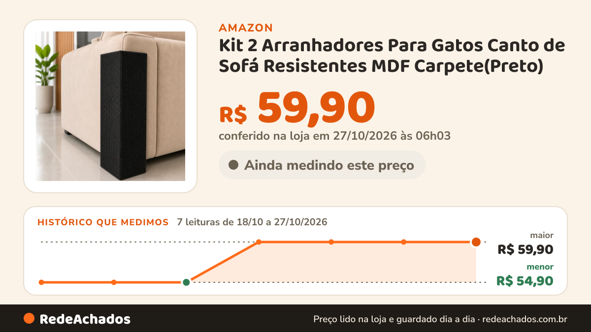 Histórico de preço de Kit 2 Arranhadores Para Gatos Canto de Sofá Resistentes MDF Carpete(Preto) na Amazon: 7 leituras de 18/10/2026 a 27/10/2026, menor R$ 54,90, maior R$ 59,90; R$ 59,90 conferido em 27/10/2026 às 06h03