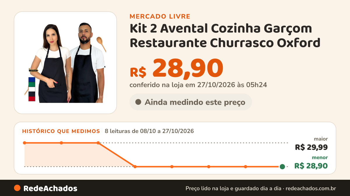 Histórico de preço de Kit 2 Avental Cozinha Garçom Restaurante Churrasco Oxford no Mercado Livre: 7 leituras de 08/10/2026 a 25/10/2026, menor R$ 28,90, maior R$ 29,99