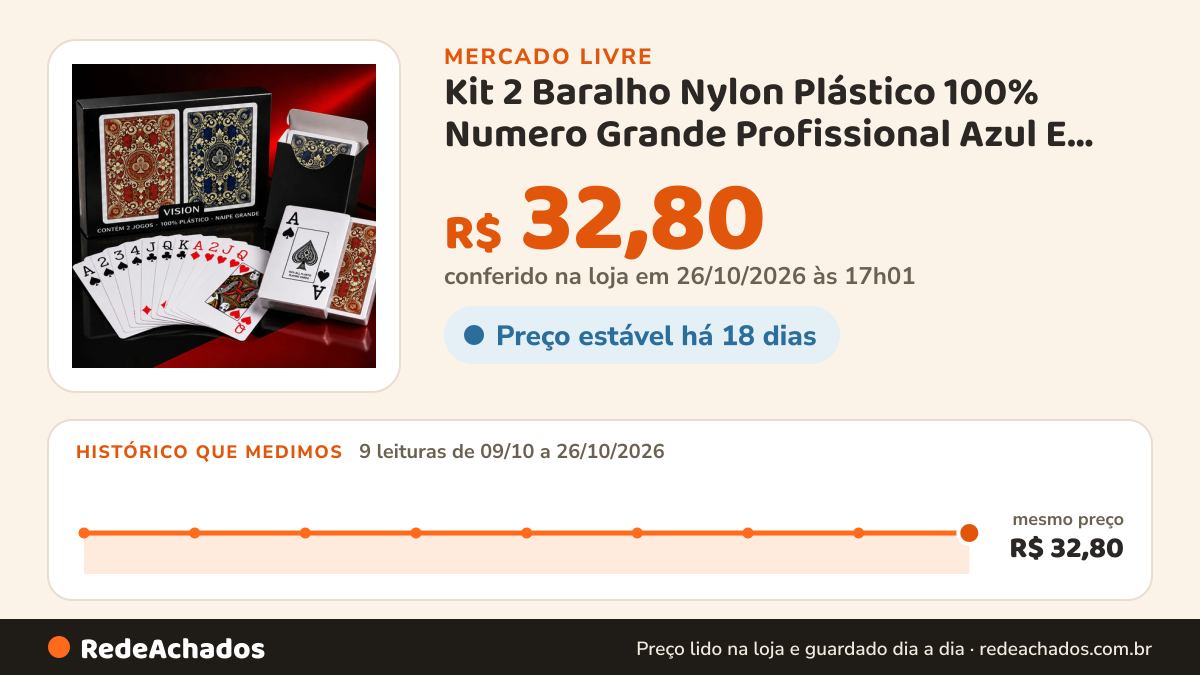 Histórico de preço de Kit 2 Baralho Nylon Plástico 100% Numero Grande Profissional Azul E Vermelho Por no Mercado Livre: 9 leituras de 09/10/2026 a 26/10/2026, mesmo preço, R$ 32,80, em todas; R$ 32,80 conferido em 26/10/2026 às 17h01