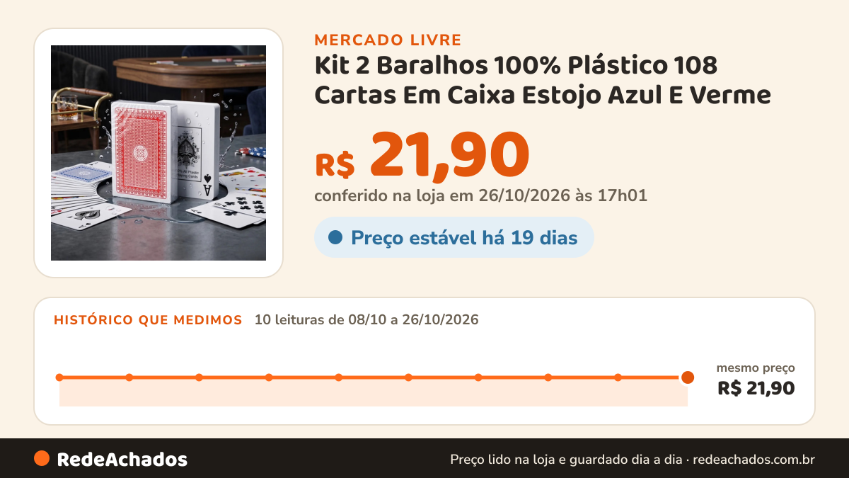 Histórico de preço de Kit 2 Baralhos 100% Plástico 108 Cartas Em Caixa Estojo Azul E Verme no Mercado Livre: 10 leituras de 08/10/2026 a 26/10/2026, mesmo preço, R$ 21,90, em todas; R$ 21,90 conferido em 26/10/2026 às 17h01