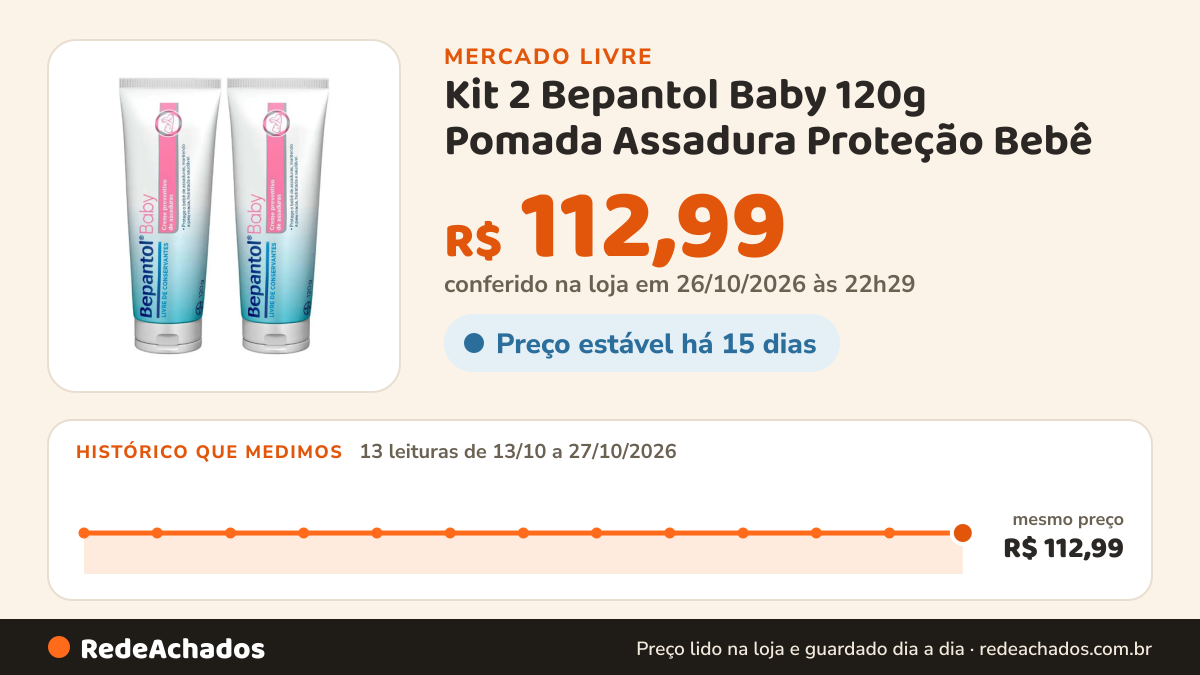 Histórico de preço de Kit 2 Bepantol Baby 120g Pomada Assadura Proteção Bebê no Mercado Livre: 13 leituras de 13/10/2026 a 27/10/2026, mesmo preço, R$ 112,99, em todas; R$ 112,99 conferido em 26/10/2026 às 22h29