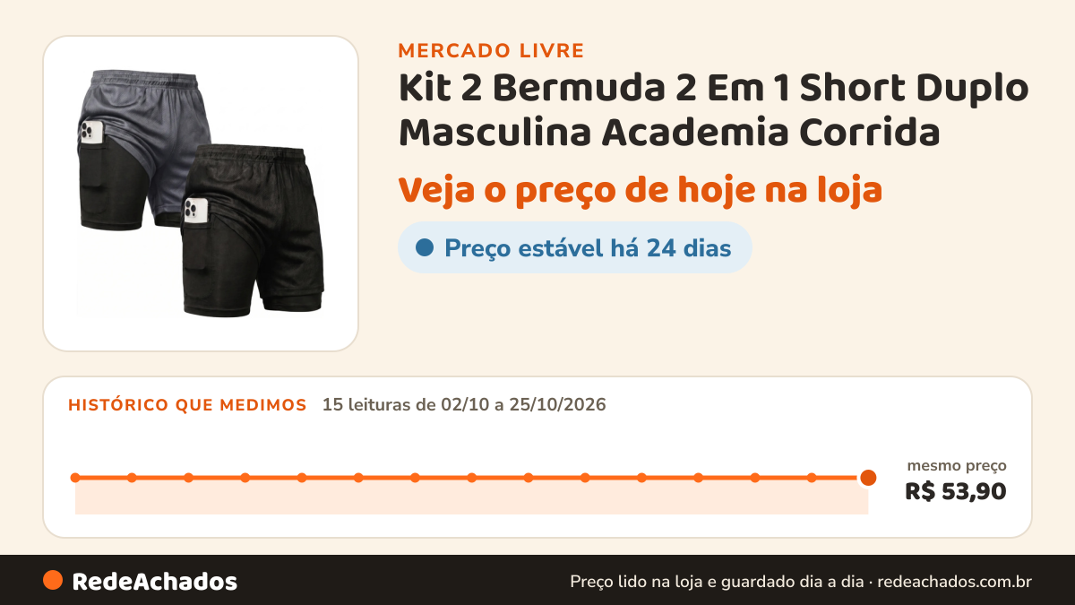 Histórico de preço de Kit 2 Bermuda 2 Em 1 Short Duplo Masculina Academia Corrida no Mercado Livre: 15 leituras de 02/10/2026 a 25/10/2026, mesmo preço, R$ 53,90, em todas