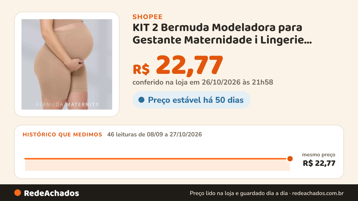 Histórico de preço de KIT 2 Bermuda Modeladora para Gestante Maternidade i Lingerie Gravida na Shopee: 46 leituras de 08/09/2026 a 27/10/2026, mesmo preço, R$ 22,77, em todas; R$ 22,77 conferido em 26/10/2026 às 21h58