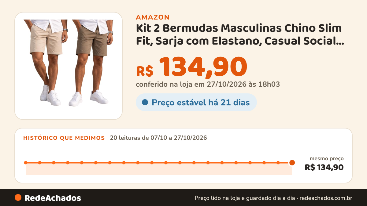 Histórico de preço de Kit 2 Bermudas Masculinas Chino Slim Fit, Sarja com Elastano, Casual Social, Confortável… na Amazon: 19 leituras de 07/10/2026 a 26/10/2026, mesmo preço, R$ 134,90, em todas; R$ 134,90 conferido em 26/10/2026 às 11h59