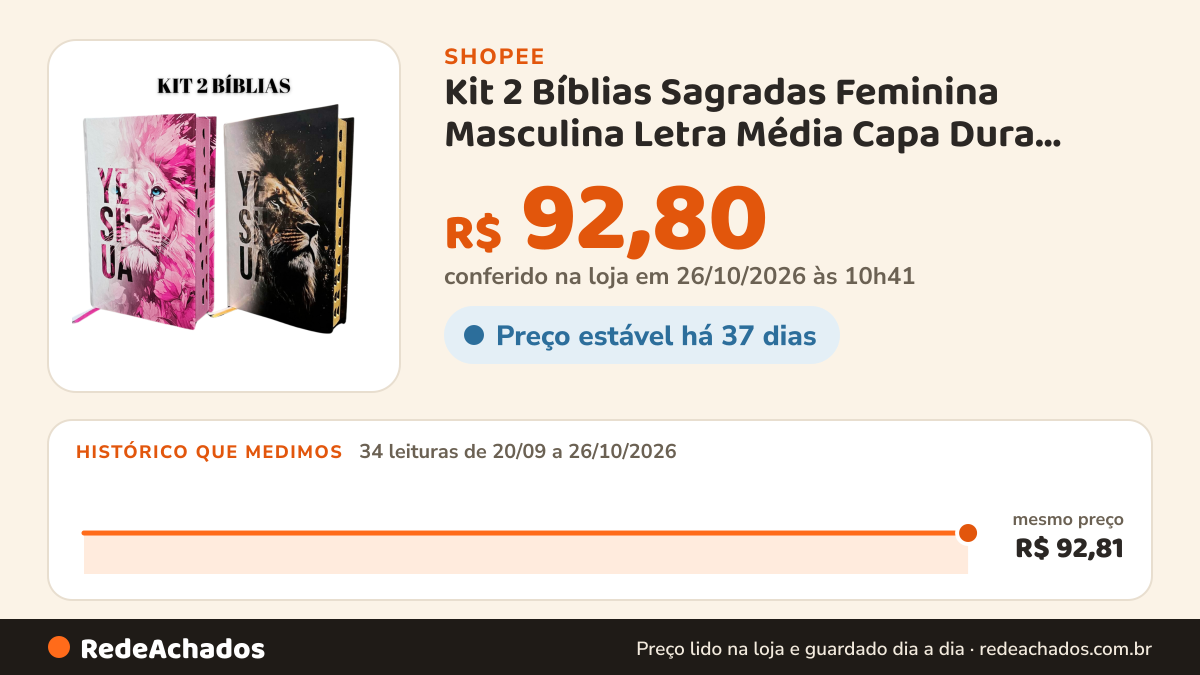Histórico de preço de Kit 2 Bíblias Sagradas Feminina Masculina Letra Média Capa Dura Harpa Cristã Leão Ferreira… na Shopee: 34 leituras de 20/09/2026 a 26/10/2026, mesmo preço, R$ 92,81, em todas; R$ 92,80 conferido em 26/10/2026 às 10h41