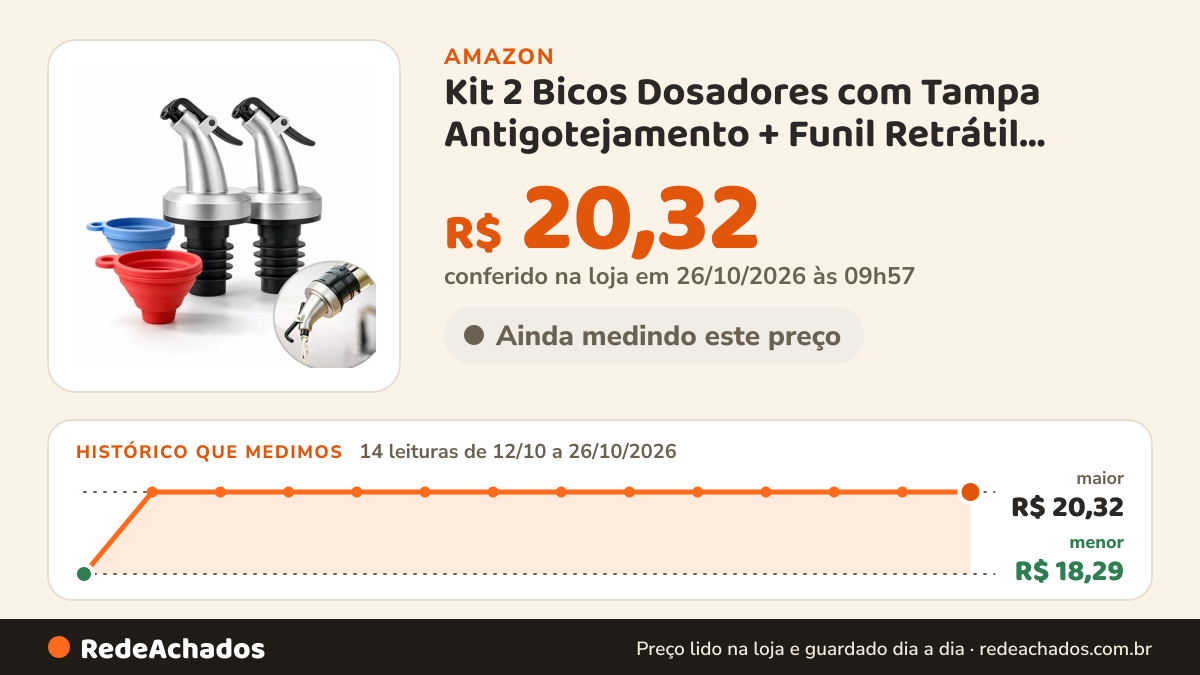 Histórico de preço de Kit 2 Bicos Dosadores com Tampa Antigotejamento + Funil Retrátil Silicone BPA Free 10cm… na Amazon: 14 leituras de 12/10/2026 a 26/10/2026, menor R$ 18,29, maior R$ 20,32; R$ 20,32 conferido em 26/10/2026 às 09h57