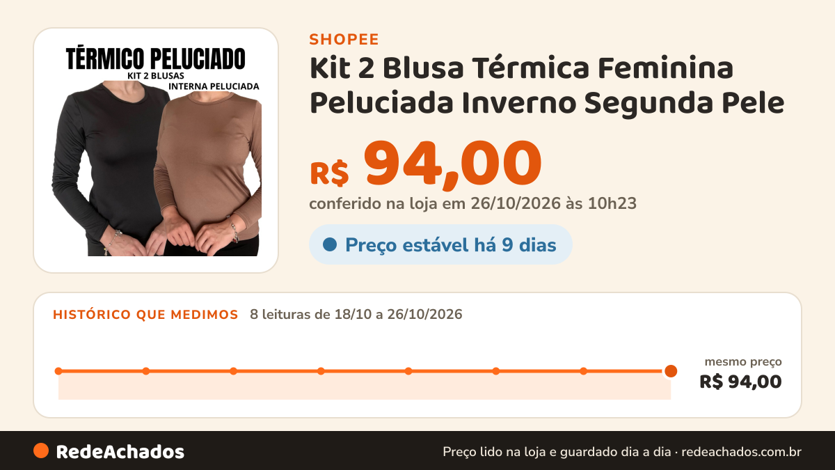Histórico de preço de Kit 2 Blusa Térmica Feminina Peluciada Inverno Segunda Pele na Shopee: 8 leituras de 18/10/2026 a 26/10/2026, mesmo preço, R$ 94,00, em todas; R$ 94,00 conferido em 26/10/2026 às 10h23