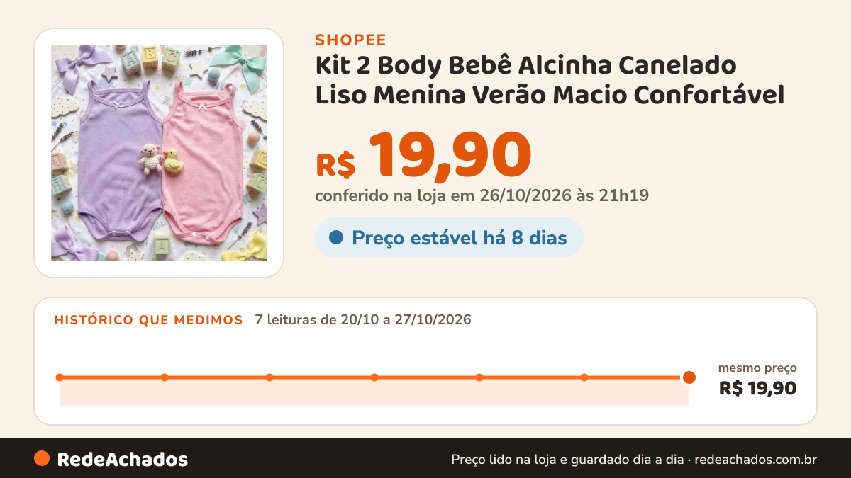 Histórico de preço de Kit 2 Body Bebê Alcinha Canelado Liso Menina Verão Macio Confortável na Shopee: 7 leituras de 20/10/2026 a 27/10/2026, mesmo preço, R$ 19,90, em todas; R$ 19,90 conferido em 26/10/2026 às 21h19