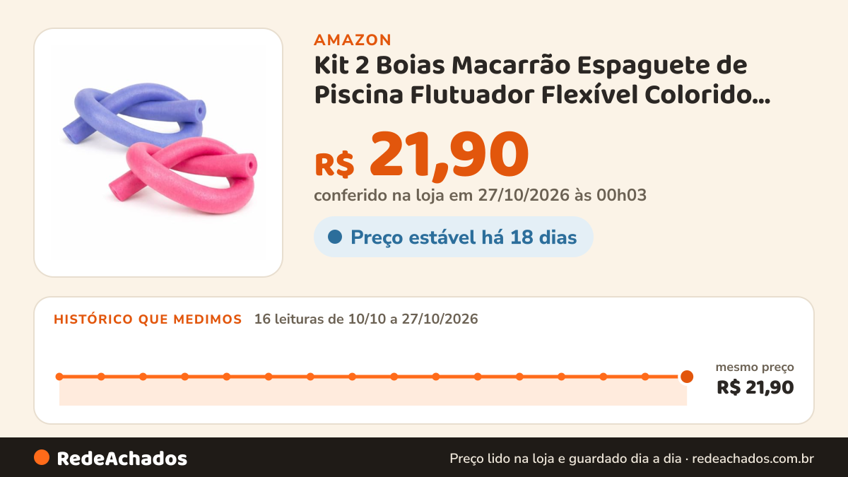 Histórico de preço de Kit 2 Boias Macarrão Espaguete de Piscina Flutuador Flexível Colorido 165cm Para Natação… na Amazon: 16 leituras de 10/10/2026 a 27/10/2026, mesmo preço, R$ 21,90, em todas; R$ 21,90 conferido em 27/10/2026 às 00h03