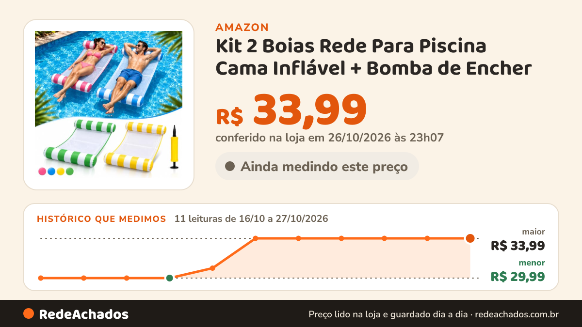Histórico de preço de Kit 2 Boias Rede Para Piscina Cama Inflável + Bomba de Encher – Espreguiçadeira Flutuante… na Amazon: 10 leituras de 16/10/2026 a 26/10/2026, menor R$ 29,99, maior R$ 33,99; R$ 33,99 conferido em 26/10/2026 às 06h00