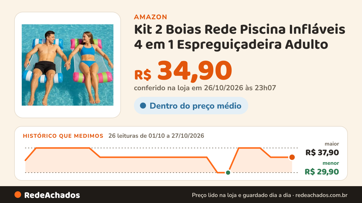 Histórico de preço de Kit 2 Boias Rede Piscina Infláveis 4 em 1 Espreguiçadeira Adulto na Amazon: 26 leituras de 01/10/2026 a 27/10/2026, menor R$ 29,90, maior R$ 37,90; R$ 34,90 conferido em 26/10/2026 às 23h07