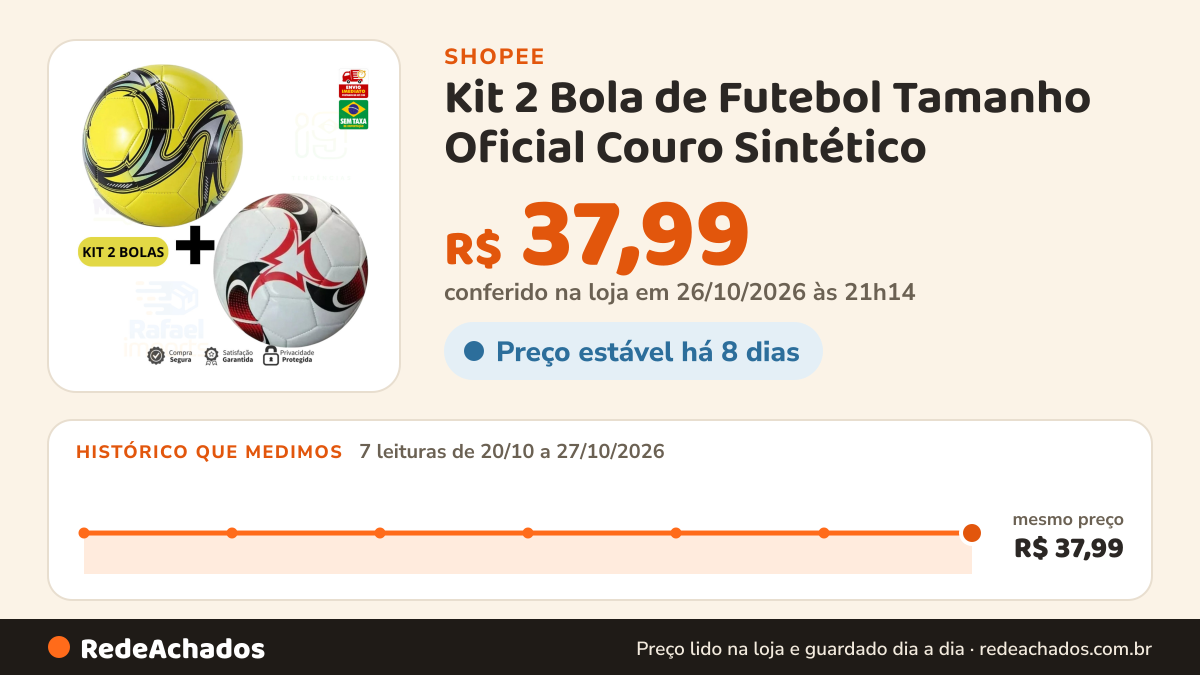 Histórico de preço de Kit 2 Bola de Futebol Tamanho Oficial Couro Sintético na Shopee: 7 leituras de 20/10/2026 a 27/10/2026, mesmo preço, R$ 37,99, em todas; R$ 37,99 conferido em 26/10/2026 às 21h14