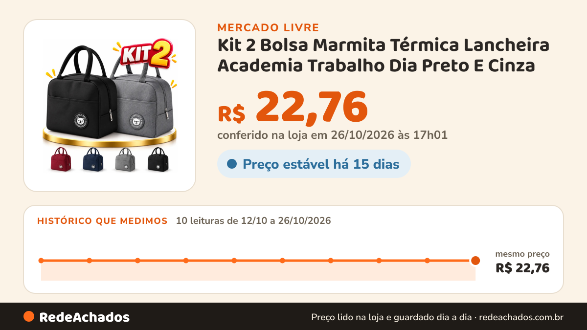 Histórico de preço de Kit 2 Bolsa Marmita Térmica Lancheira Academia Trabalho Dia Preto E Cinza no Mercado Livre: 10 leituras de 12/10/2026 a 26/10/2026, mesmo preço, R$ 22,76, em todas; R$ 22,76 conferido em 25/10/2026 às 23h00