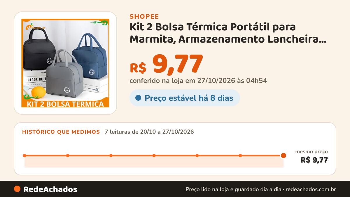 Histórico de preço de Kit 2 Bolsa Térmica Portátil para Marmita, Armazenamento Lancheira Térmica, Viagem… na Shopee: 7 leituras de 20/10/2026 a 27/10/2026, mesmo preço, R$ 9,77, em todas; R$ 9,77 conferido em 27/10/2026 às 04h54