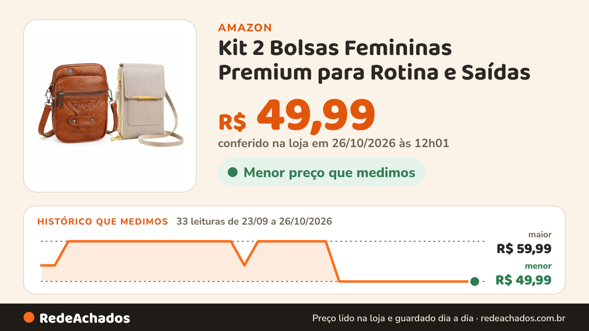 Histórico de preço de Kit 2 Bolsas Femininas Premium para Rotina e Saídas – Shoulder 4 Compartimentos + Bolsa 2… na Amazon: 33 leituras de 23/09/2026 a 26/10/2026, menor R$ 49,99, maior R$ 59,99; R$ 49,99 conferido em 26/10/2026 às 12h01