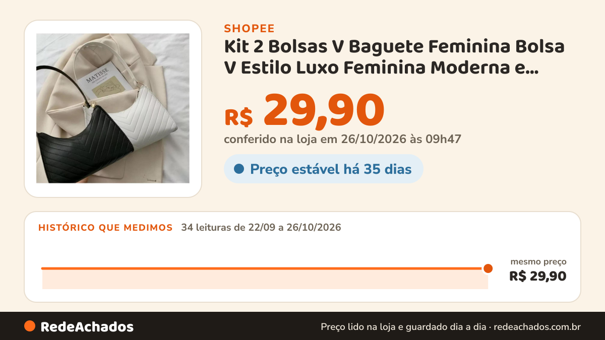 Histórico de preço de Kit 2 Bolsas V Baguete Feminina Bolsa V Estilo Luxo Feminina Moderna e Sofisticada na Shopee: 33 leituras de 22/09/2026 a 25/10/2026, mesmo preço, R$ 29,90, em todas; R$ 29,90 conferido em 25/10/2026 às 04h36