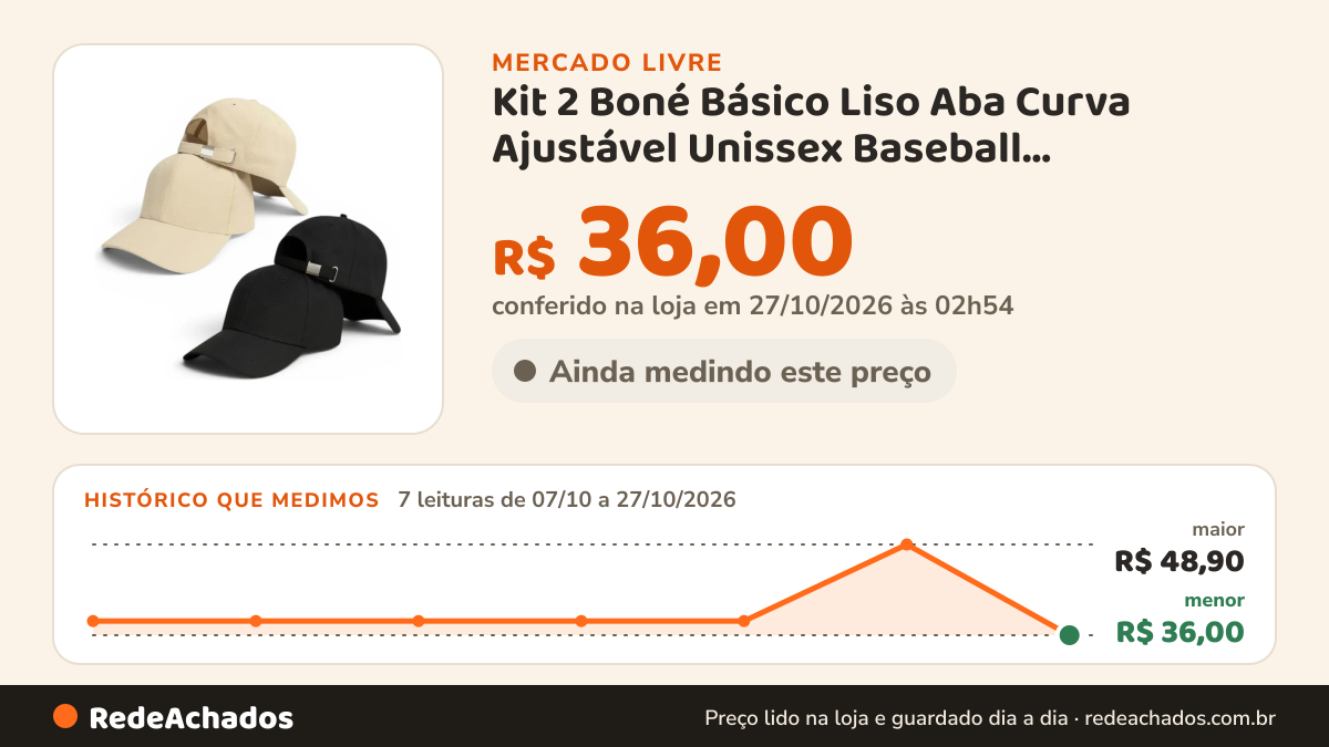 Histórico de preço de Kit 2 Boné Básico Liso Aba Curva Ajustável Unissex Baseball Bege-preto Un Liso no Mercado Livre: 7 leituras de 07/10/2026 a 27/10/2026, menor R$ 36,00, maior R$ 48,90; R$ 36,00 conferido em 27/10/2026 às 02h54