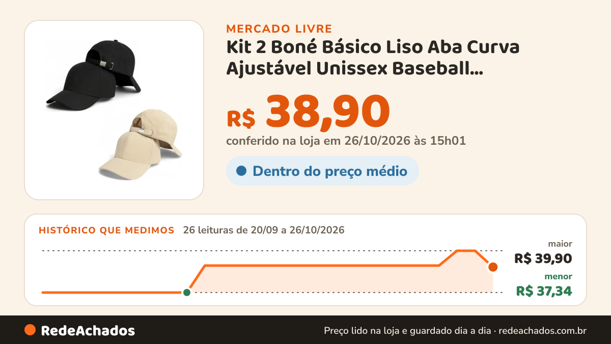 Histórico de preço de Kit 2 Boné Básico Liso Aba Curva Ajustável Unissex Baseball Preto-bege Un Liso no Mercado Livre: 26 leituras de 20/09/2026 a 26/10/2026, menor R$ 37,34, maior R$ 39,90; R$ 38,90 conferido em 26/10/2026 às 15h01