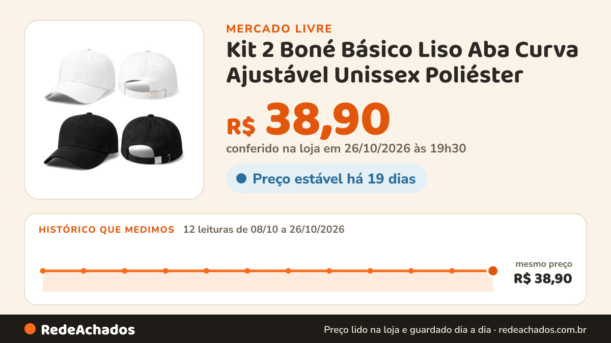 Histórico de preço de Kit 2 Boné Básico Liso Aba Curva Ajustável Unissex Poliéster no Mercado Livre: 12 leituras de 08/10/2026 a 26/10/2026, mesmo preço, R$ 38,90, em todas; R$ 38,90 conferido em 26/10/2026 às 19h30