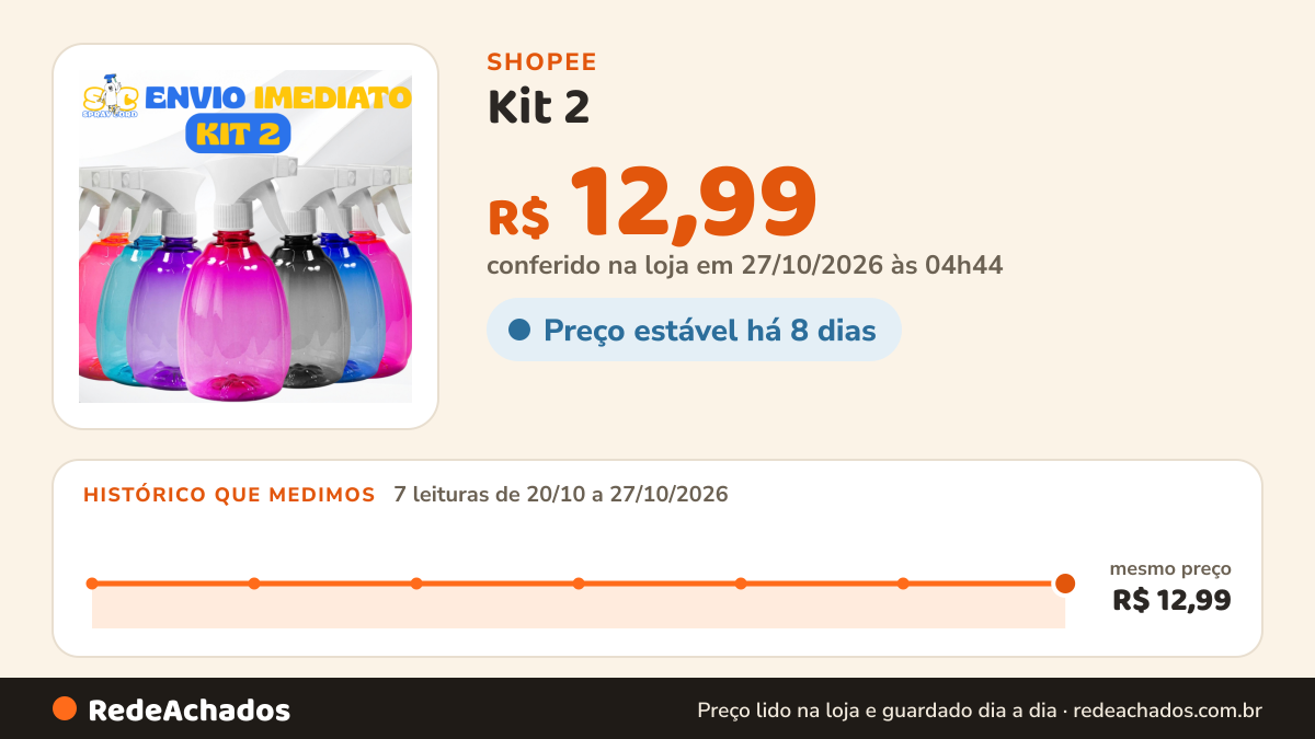Histórico de preço de Kit 2 - Borrifador Flor - Spray - 550ml – Prático - Resistente - Cabelo - Jardim… na Shopee: 7 leituras de 20/10/2026 a 27/10/2026, mesmo preço, R$ 12,99, em todas; R$ 12,99 conferido em 27/10/2026 às 04h44