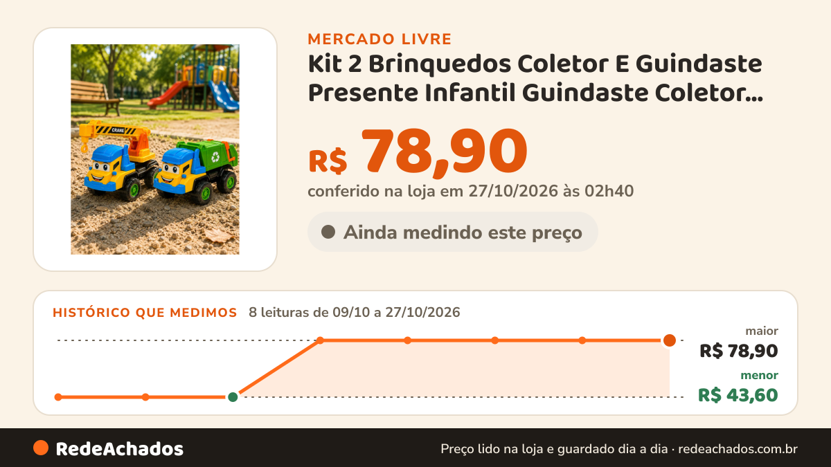Histórico de preço de Kit 2 Brinquedos Coletor E Guindaste Presente Infantil Guindaste Coletor Colorid no Mercado Livre: 8 leituras de 09/10/2026 a 27/10/2026, menor R$ 43,60, maior R$ 78,90; R$ 78,90 conferido em 27/10/2026 às 02h40