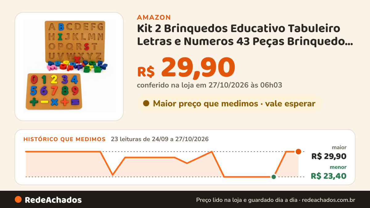 Histórico de preço de Kit 2 Brinquedos Educativo Tabuleiro Letras e Numeros 43 Peças Brinquedo Didático Encaixe… na Amazon: 22 leituras de 24/09/2026 a 25/10/2026, menor R$ 23,40, maior R$ 29,90