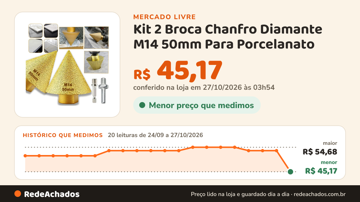 Histórico de preço de Kit 2 Broca Chanfro Diamante M14 50mm Para Porcelanato no Mercado Livre: 20 leituras de 24/09/2026 a 27/10/2026, menor R$ 45,17, maior R$ 54,68; R$ 45,17 conferido em 27/10/2026 às 03h54