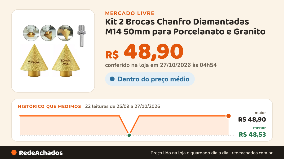 Histórico de preço de Kit 2 Brocas Chanfro Diamantadas M14 50mm para Porcelanato e Granito no Mercado Livre: 22 leituras de 25/09/2026 a 27/10/2026, menor R$ 48,53, maior R$ 48,90; R$ 48,90 conferido em 27/10/2026 às 04h54