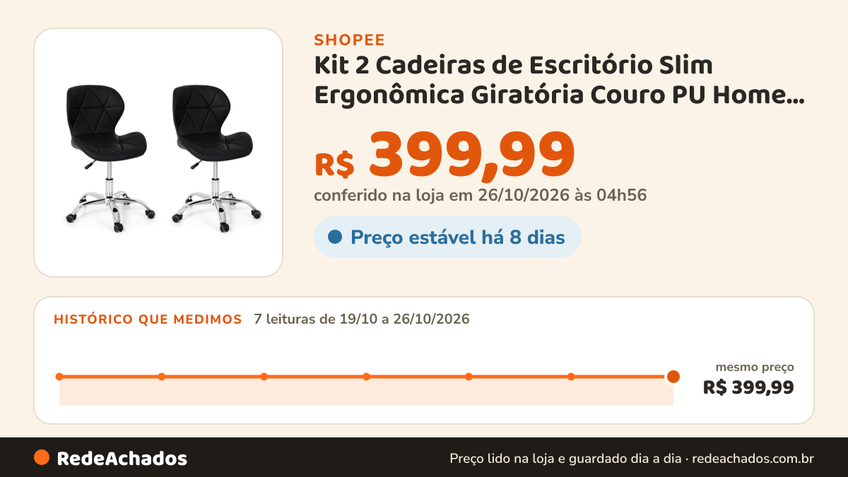 Histórico de preço de Kit 2 Cadeiras de Escritório Slim Ergonômica Giratória Couro PU Home Office Cores Variadas na Shopee: 7 leituras de 19/10/2026 a 26/10/2026, mesmo preço, R$ 399,99, em todas; R$ 399,99 conferido em 26/10/2026 às 04h56