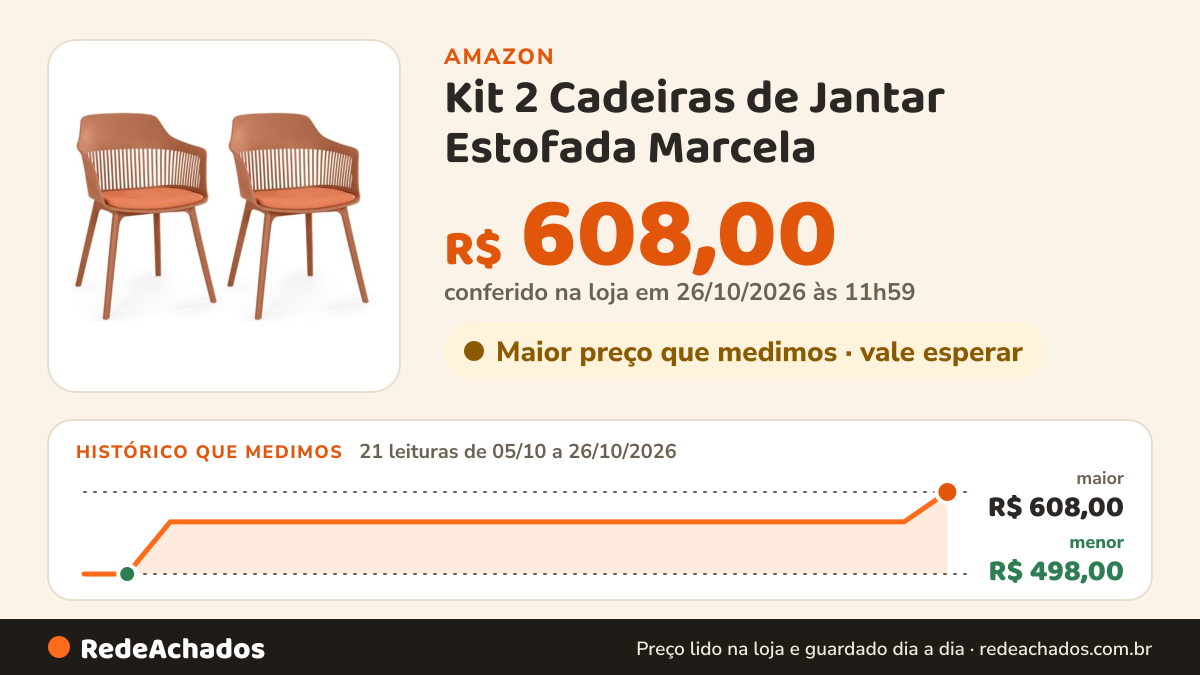 Histórico de preço de Kit 2 Cadeiras de Jantar Estofada Marcela (Marrom) na Amazon: 21 leituras de 05/10/2026 a 26/10/2026, menor R$ 498,00, maior R$ 608,00; R$ 608,00 conferido em 26/10/2026 às 11h59