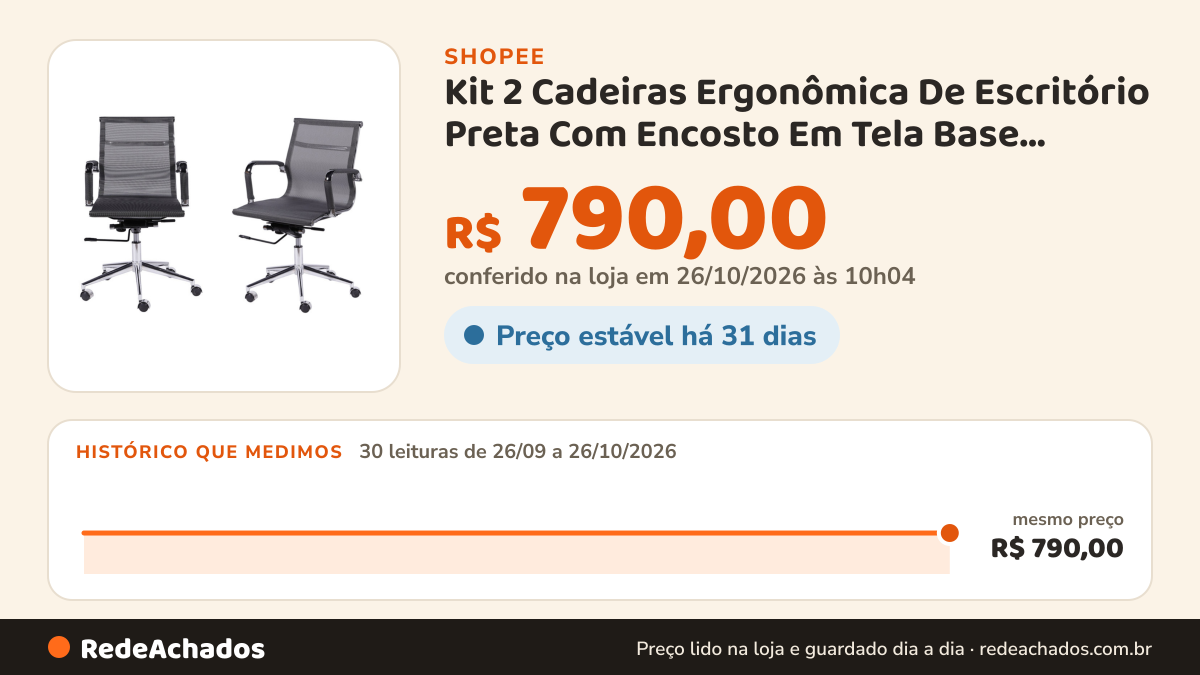 Histórico de preço de Kit 2 Cadeiras Ergonômica De Escritório Preta Com Encosto Em Tela Base Giratória na Shopee: 29 leituras de 26/09/2026 a 25/10/2026, mesmo preço, R$ 790,00, em todas; R$ 790,00 conferido em 25/10/2026 às 04h53