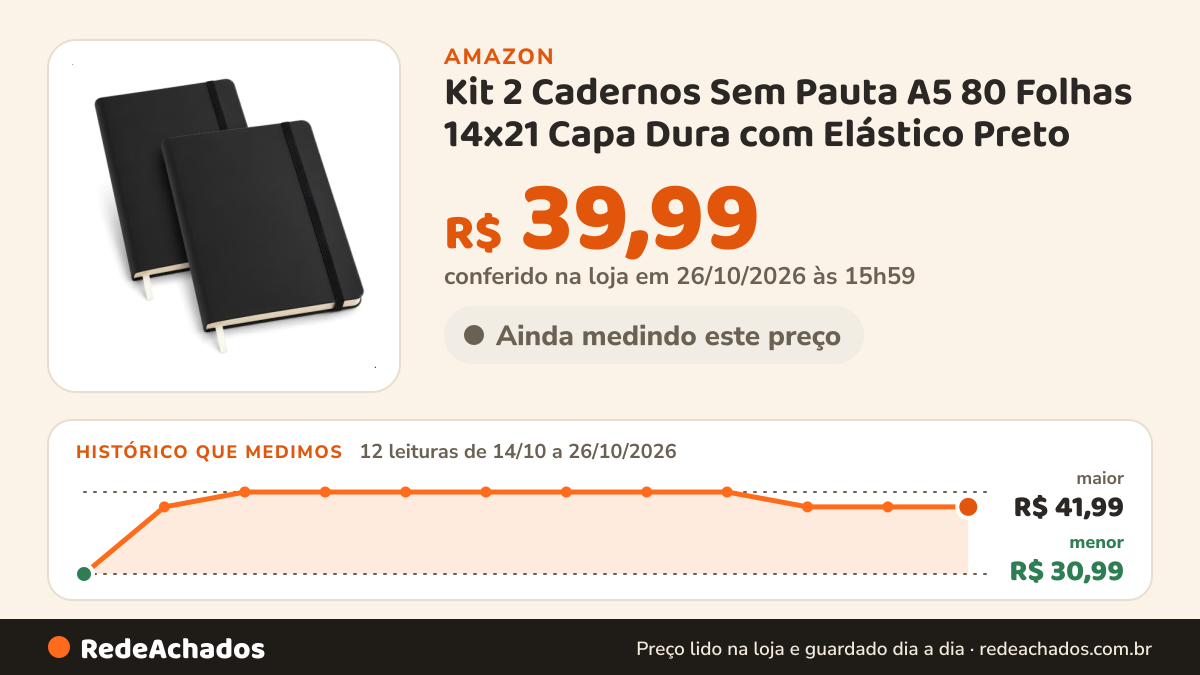 Histórico de preço de Kit 2 Cadernos Sem Pauta A5 80 Folhas 14x21 Capa Dura com Elástico Preto na Amazon: 12 leituras de 14/10/2026 a 26/10/2026, menor R$ 30,99, maior R$ 41,99; R$ 39,99 conferido em 26/10/2026 às 15h59