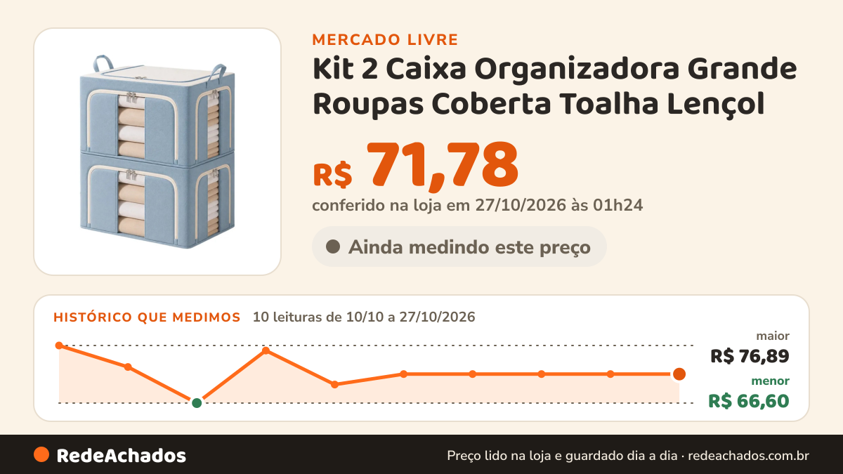 Histórico de preço de Kit 2 Caixa Organizadora Grande Roupas Coberta Toalha Lençol no Mercado Livre: 10 leituras de 10/10/2026 a 27/10/2026, menor R$ 66,60, maior R$ 76,89; R$ 71,78 conferido em 27/10/2026 às 01h24