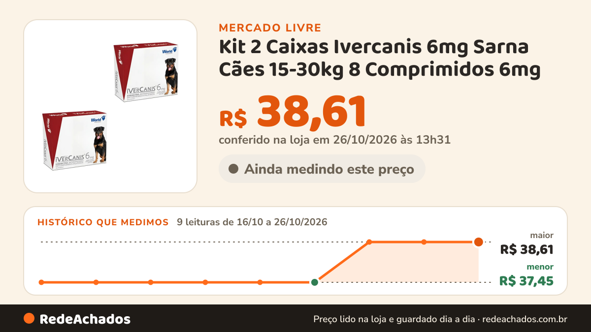Histórico de preço de Kit 2 Caixas Ivercanis 6mg Sarna Cães 15-30kg 8 Comprimidos 6mg no Mercado Livre: 9 leituras de 16/10/2026 a 26/10/2026, menor R$ 37,45, maior R$ 38,61; R$ 38,61 conferido em 26/10/2026 às 13h31