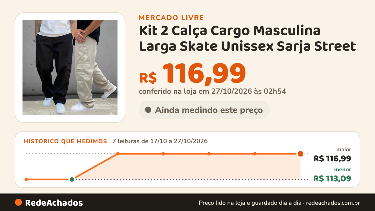 Histórico de preço de Kit 2 Calça Cargo Masculina Larga Skate Unissex Sarja Street no Mercado Livre: 7 leituras de 17/10/2026 a 27/10/2026, menor R$ 113,09, maior R$ 116,99; R$ 116,99 conferido em 27/10/2026 às 02h54