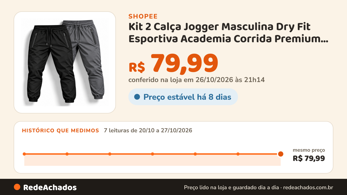 Histórico de preço de Kit 2 Calça Jogger Masculina Dry Fit Esportiva Academia Corrida Premium Esporte Slim Fit na Shopee: 7 leituras de 20/10/2026 a 27/10/2026, mesmo preço, R$ 79,99, em todas; R$ 79,99 conferido em 26/10/2026 às 21h14