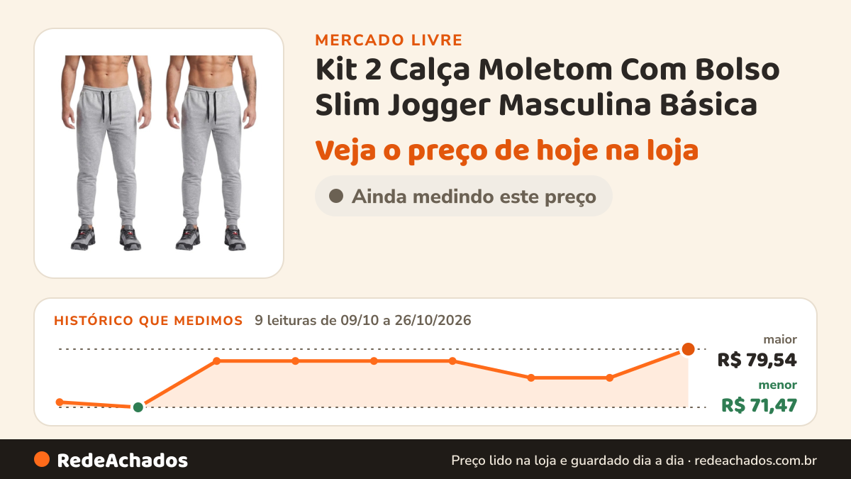 Histórico de preço de Kit 2 Calça Moletom Com Bolso Slim Jogger Masculina Básica no Mercado Livre: 9 leituras de 09/10/2026 a 26/10/2026, menor R$ 71,47, maior R$ 79,54