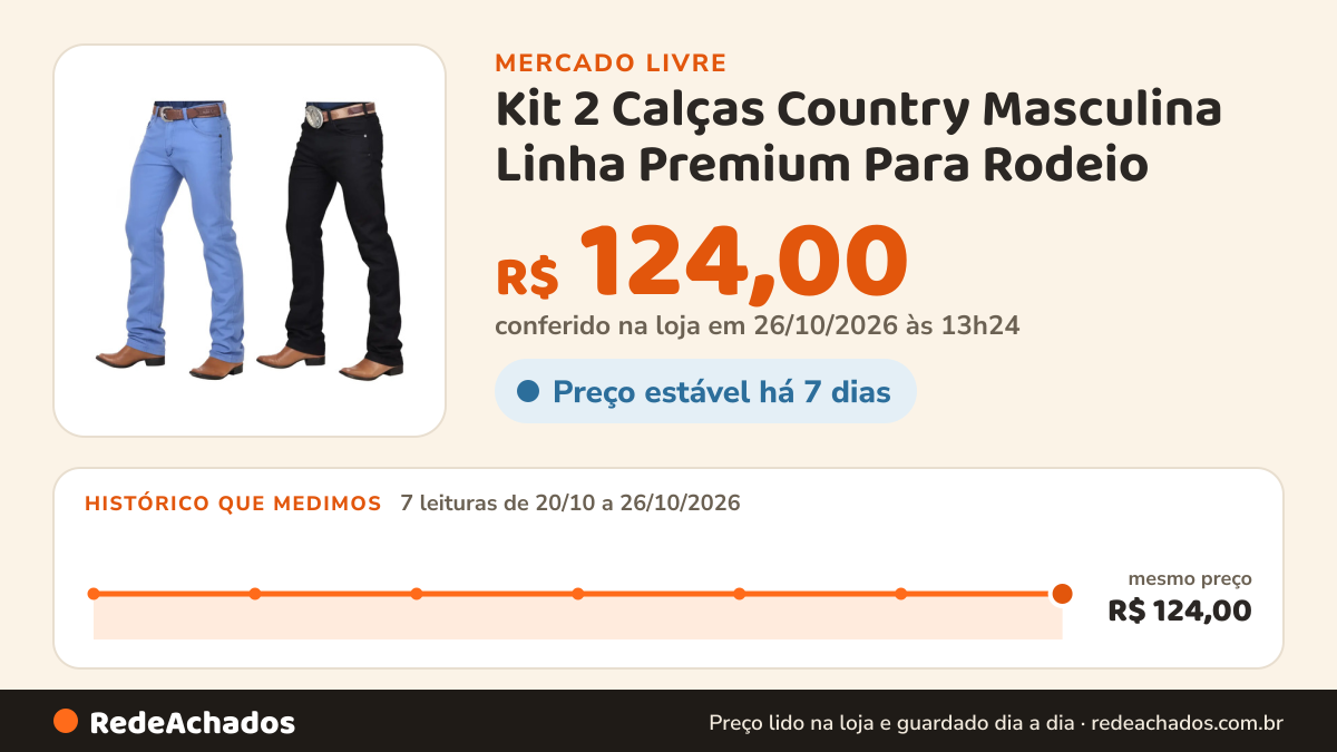 Histórico de preço de Kit 2 Calças Country Masculina Linha Premium Para Rodeio no Mercado Livre: 7 leituras de 20/10/2026 a 26/10/2026, mesmo preço, R$ 124,00, em todas; R$ 124,00 conferido em 26/10/2026 às 13h24