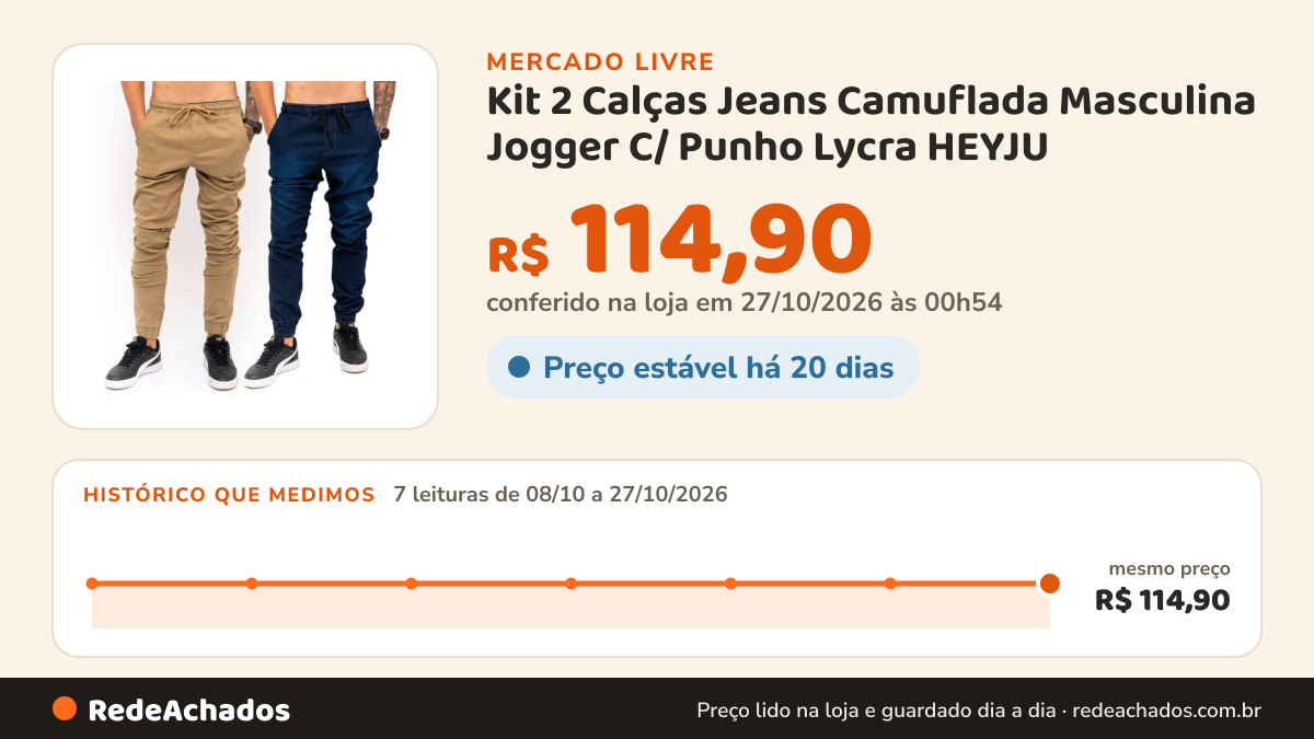 Histórico de preço de Kit 2 Calças Jeans Camuflada Masculina Jogger C/ Punho Lycra HEYJU no Mercado Livre: 7 leituras de 08/10/2026 a 27/10/2026, mesmo preço, R$ 114,90, em todas; R$ 114,90 conferido em 27/10/2026 às 00h54
